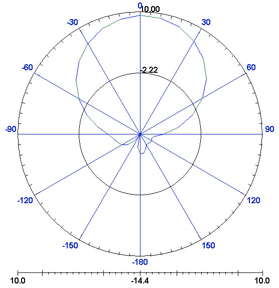 SM-T0258 RIFD Antenna