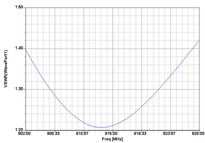 SM-T0258 RIFD Antenna