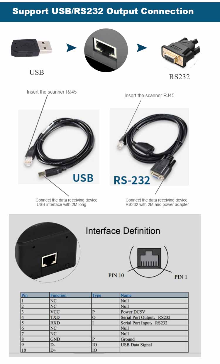 RD4500-20 2D Barcode Reader Scanner Module