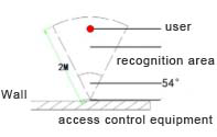 Face Recognition F2-TH Long-range Infrared Temperature Measurement