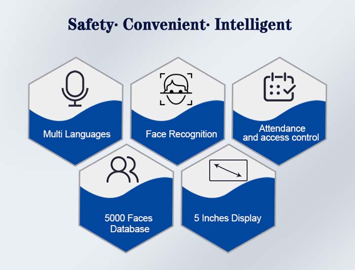 F1 Face Recognition Attendance and Access Control Terminal