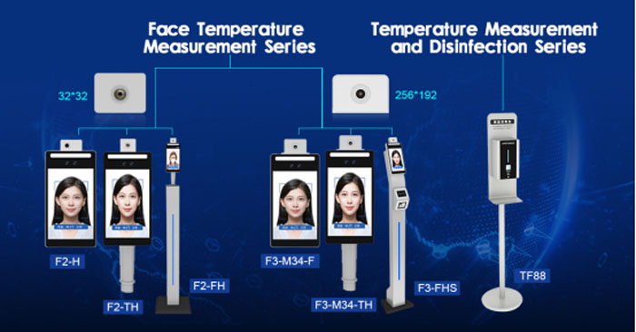 Scanmax Focus on Face Recognition Thermometer Solution