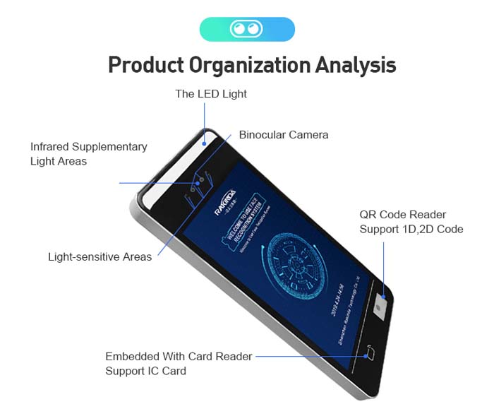 F5 Plus Face Recognition IC Card and QR Code and Access Control Machine