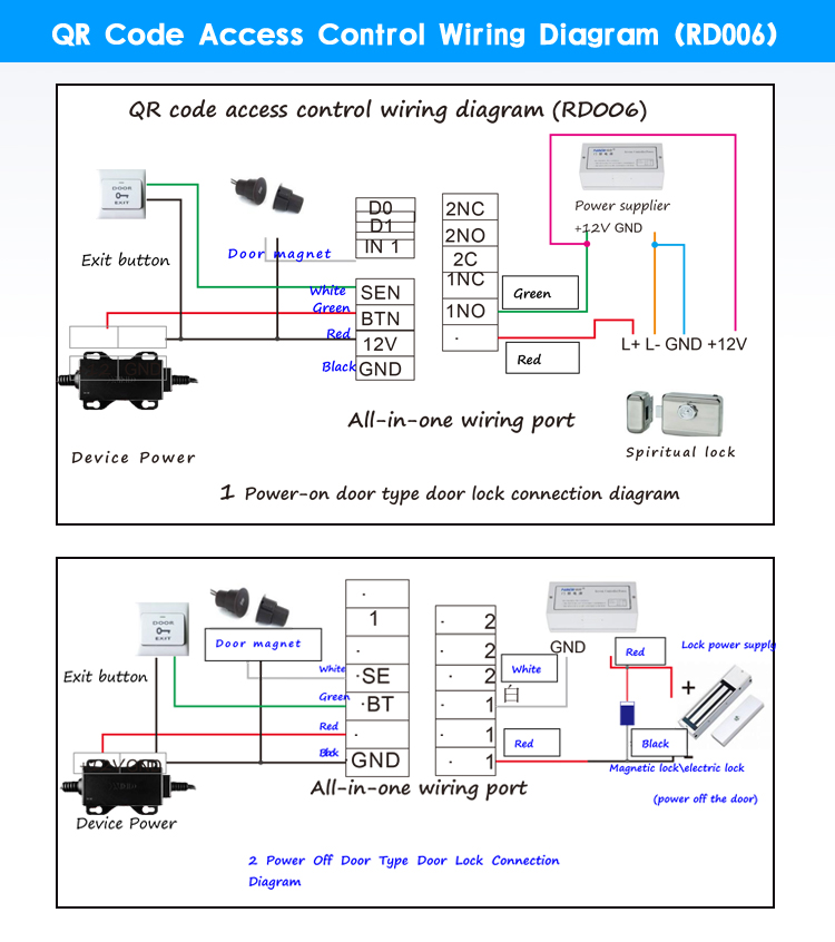 RD006 RFID QR Access Contro System