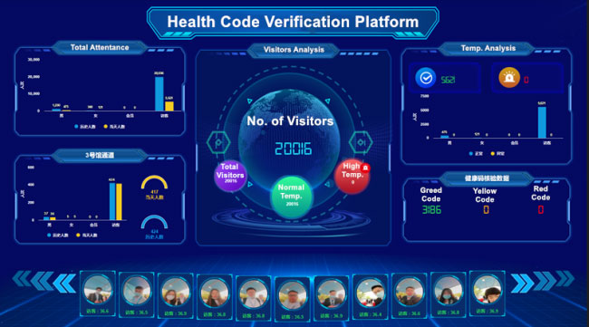 Scanmax Facial Recognition and Temperature Measure Terminals Provide Safety Guarantee for The Fourth Digital China Summit