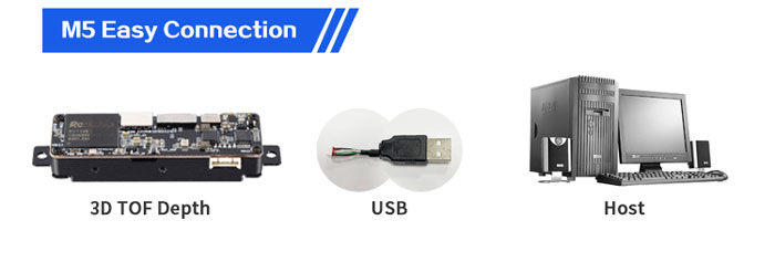 M5 Face Recognition Camera Module