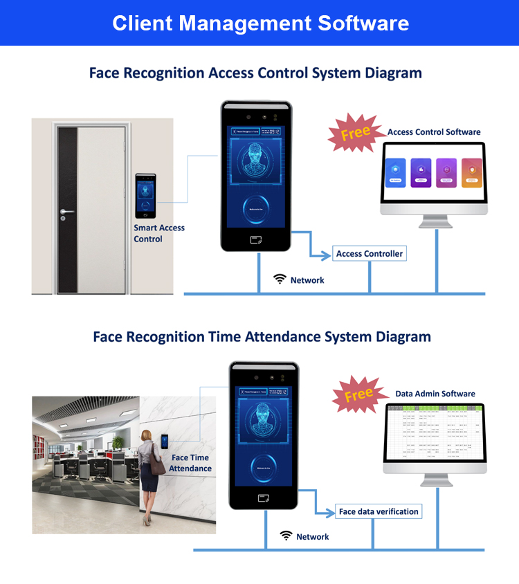 F1 PRO Smart 5 Inch Face Recognition Device Built In NFC Card Reader