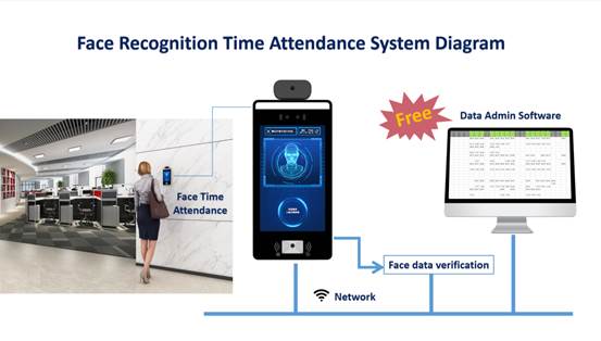 The Intelligent Era of Face Recognition Attendance