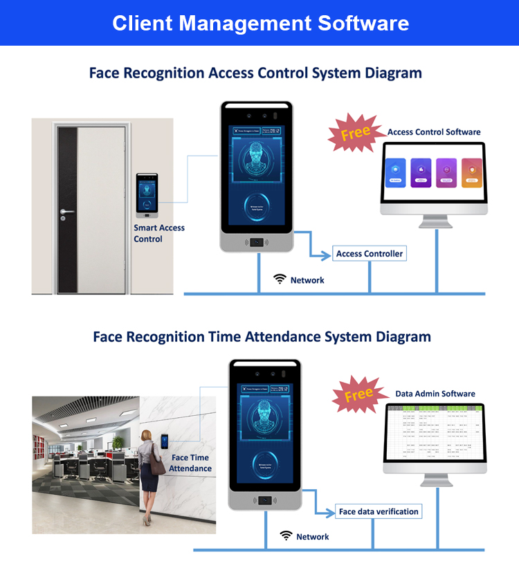 Face Recognition Time Attendance solution F1 Max Timekepping device
