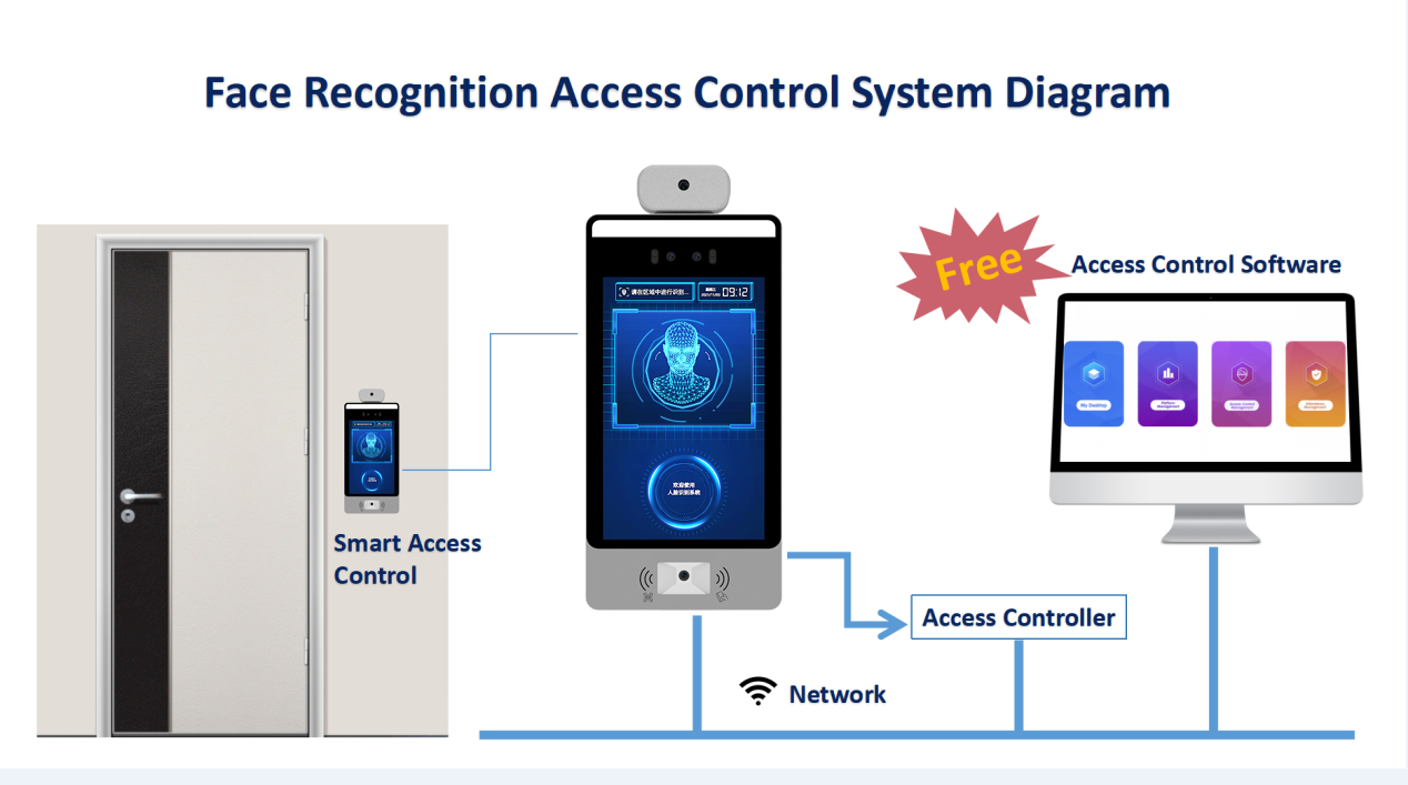 SCANMAX Face Recognition Solution Helps Schools With Smart Management