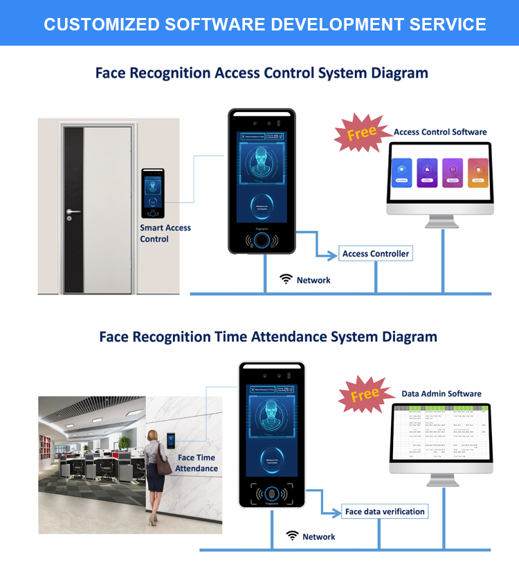 F1 Plus Biometric Access Control Products with Face Recognition Fingerprint Access Control Systems