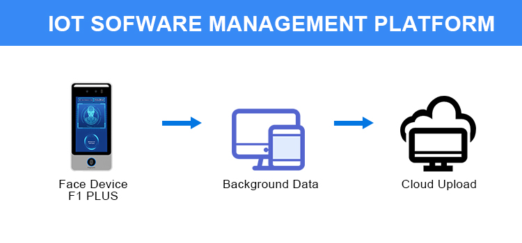F1 Plus Biometric Access Control Products with Face Recognition Fingerprint Access Control Systems