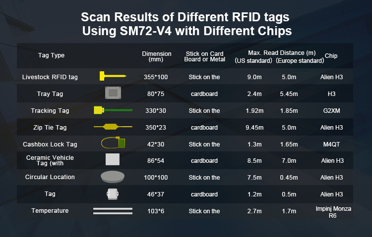 UHF RFID Reader SM72-V4