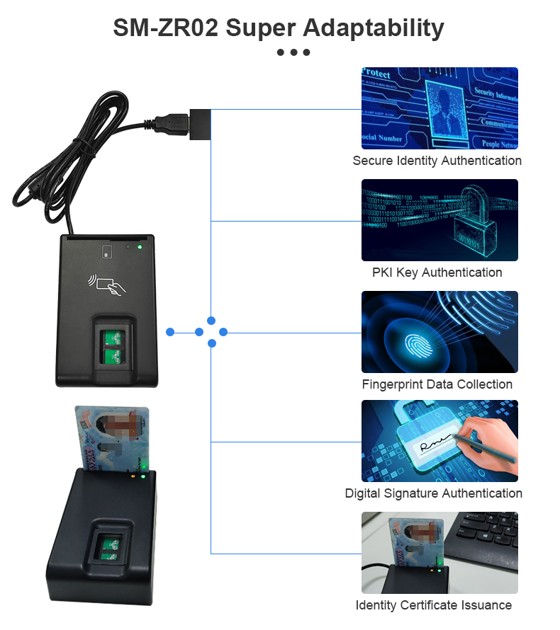 SM-ZR02 ID Card reader with Fingerprint Scanner