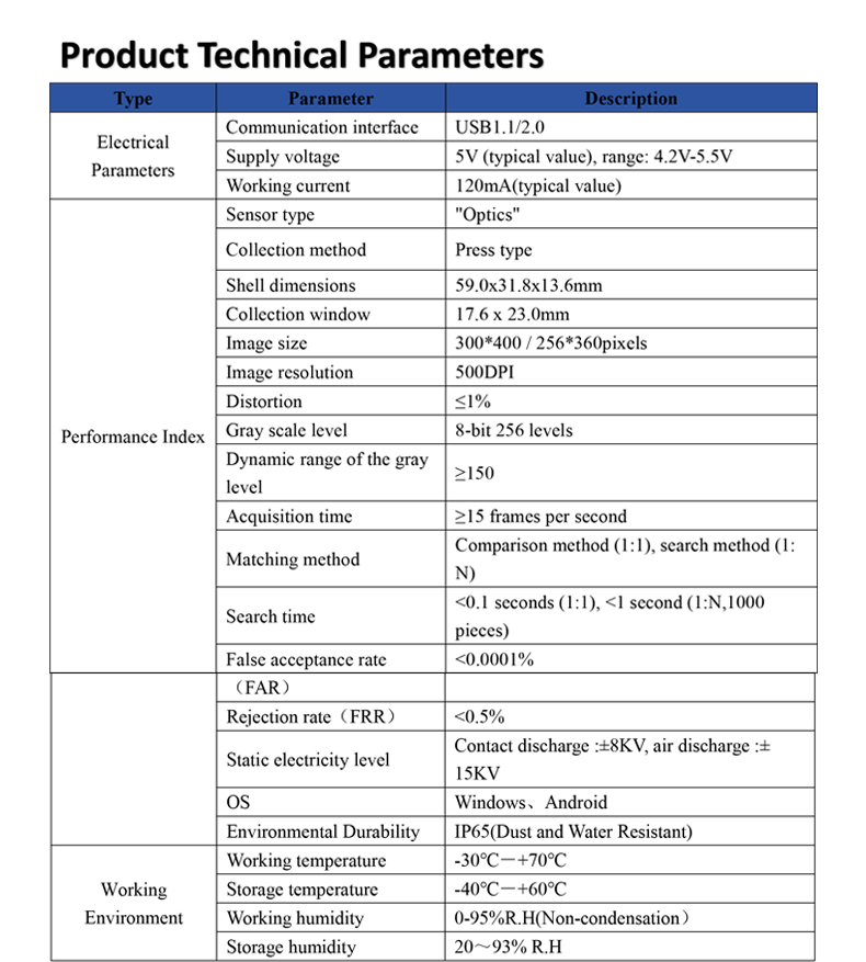 SCANMAX Super Quality USB Optical Fingerprint Module