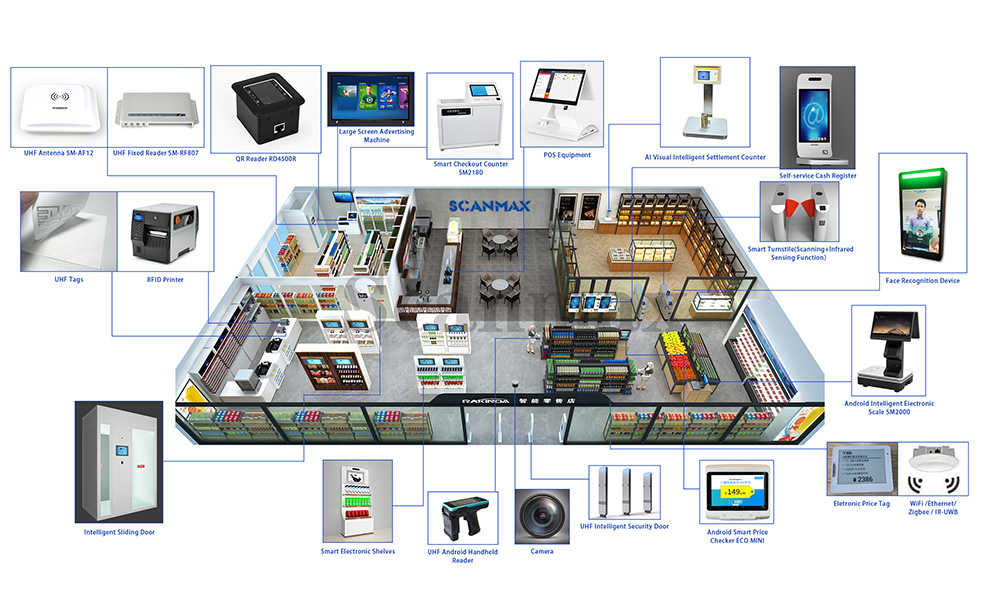 Rakinda As Solution Provider in New Retail Business