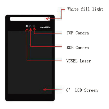 F3 3D Version Face Recognition Termial