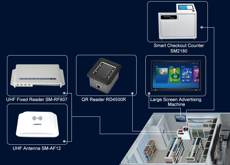 Super Unmanned Supermarket Solution in China 5cf4bbd903be3.jpg